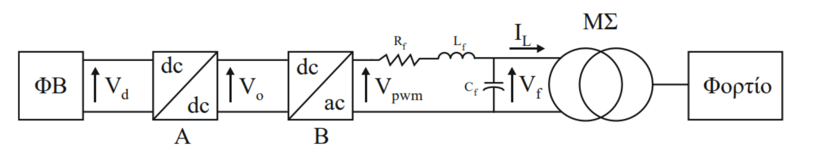 Block diagram of the photovoltaic power conversion system